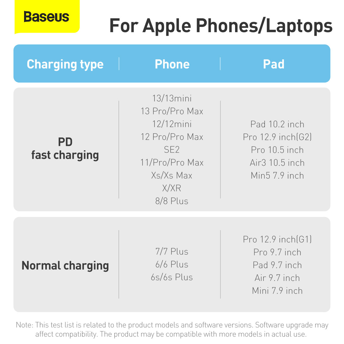 Cabo Turbo P/ iPhone Usb-c P/ Lightning 20w 1m